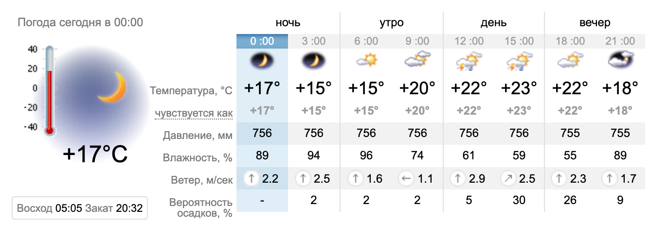 Прогноз погоды на сегодня в сенно почасовая карта осадков