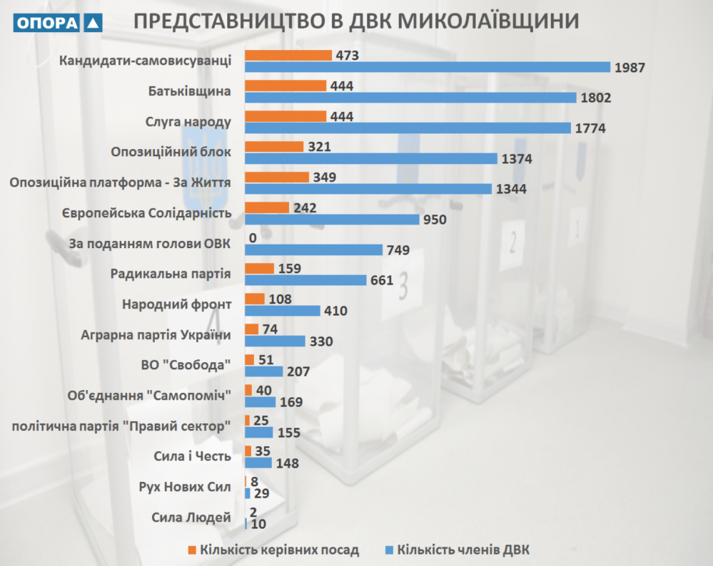 07_07_19_Predstavnyctvo_DVK_Myk.png