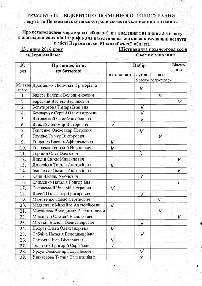 пер1