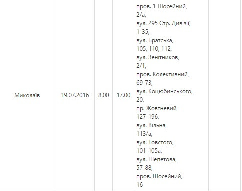 svet22