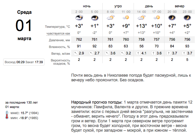 Какая температура была в марте. Какая погода в марте. Погода в Николаеве.
