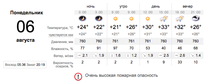Какая погода в мае в новосибирске. Прогноз погоды. Прогноз погоды на май.