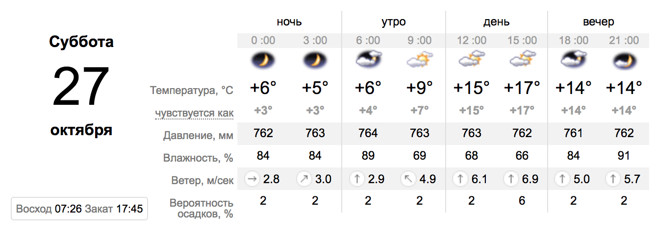 Прогноз погоды на 27 сентября. Погода на октябрь. Погода на 27 октября. Какая сейчас температура солнца. Тюмень вечером.