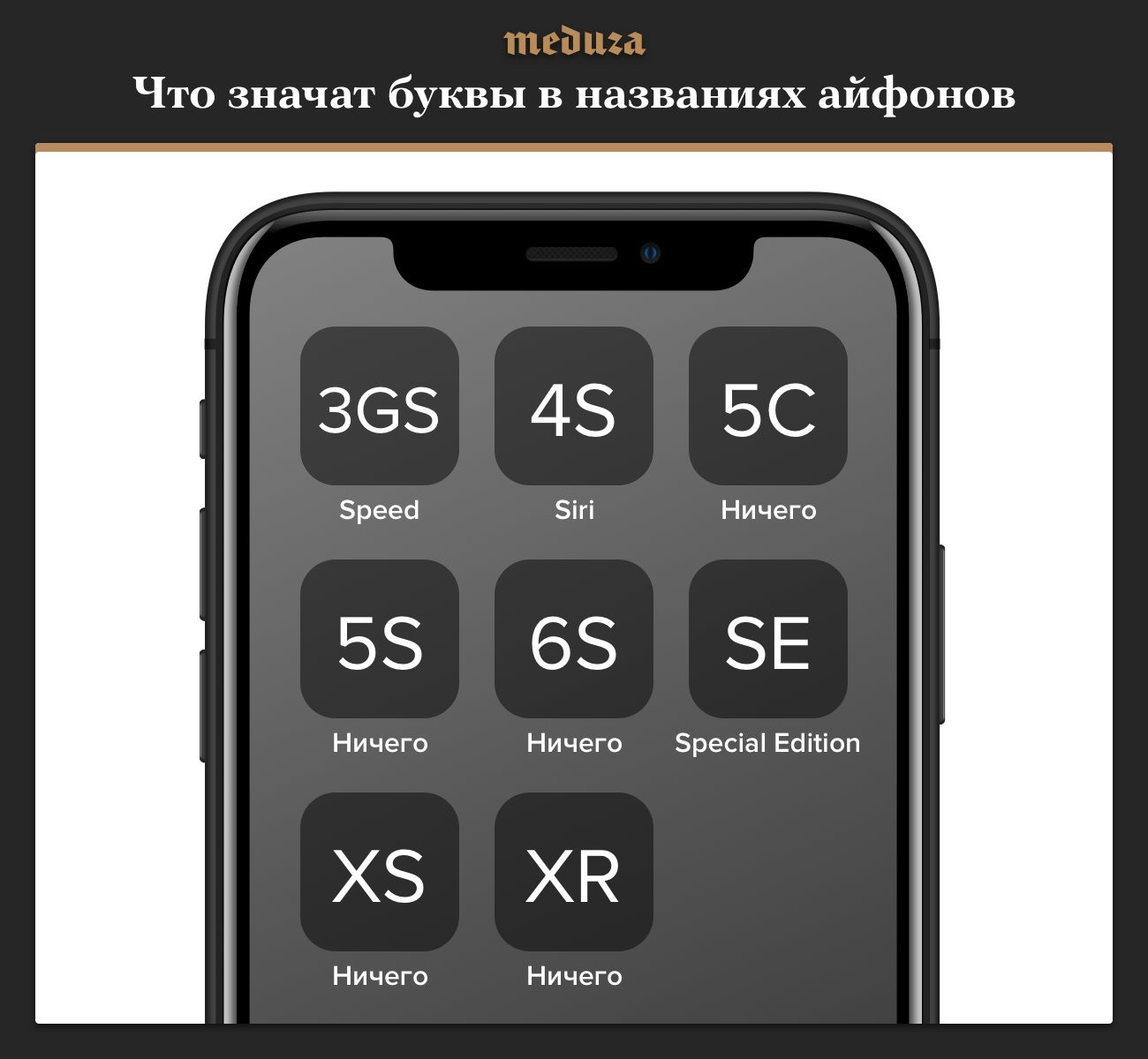 Буквы айфона. Что означают буквы в модели айфона. Название айфонов. Буквы айфона модели.