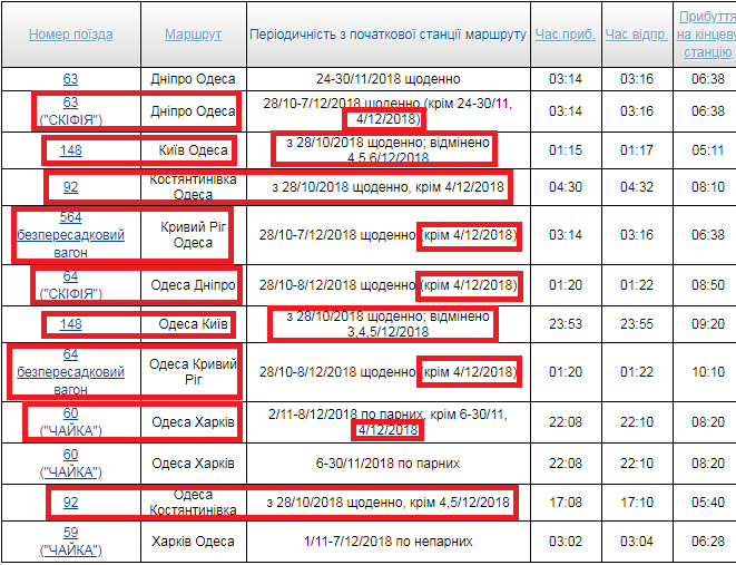 Расписание поездов дне. Расписание поездов Кривой Рог. Москва-Кривой Рог поезд расписание. Расписание поезда Днепр -Трускавец. Электричка на Днепропетровск.