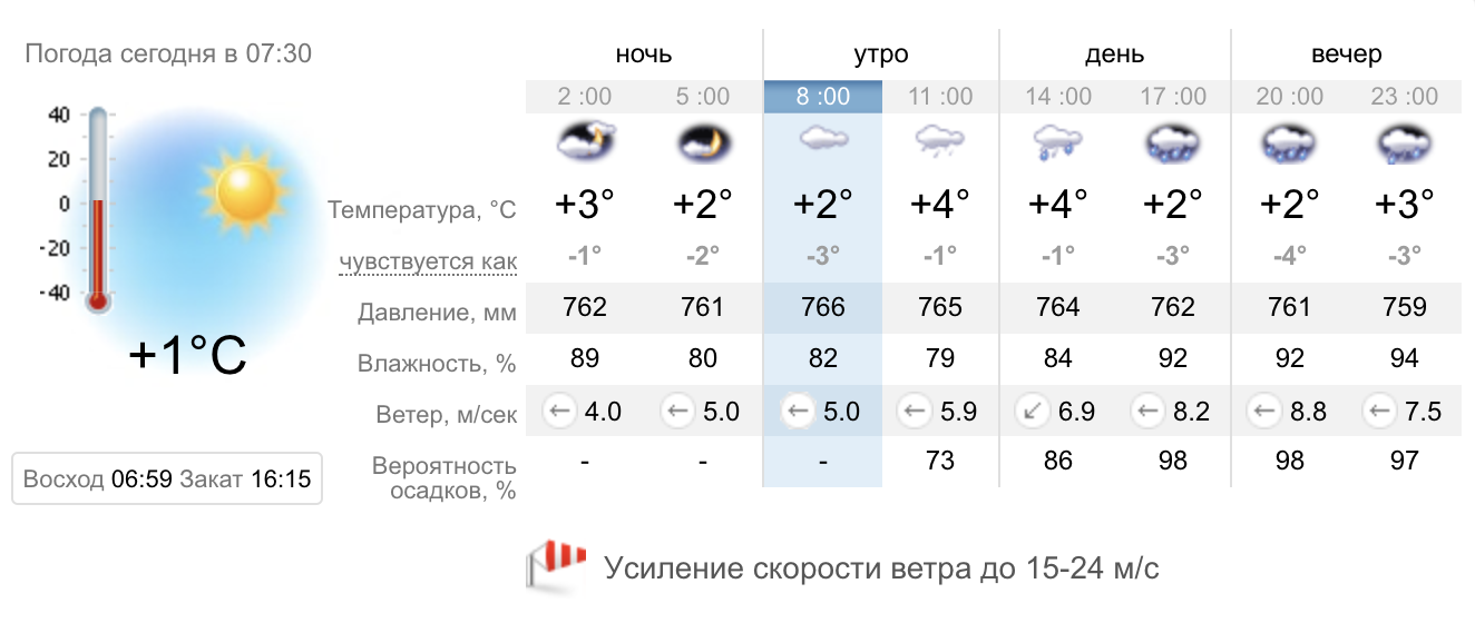 Погода на сегодня партизанск. Погода сегодня утром. Погода ночью. Утро погода. Погода в Азове.
