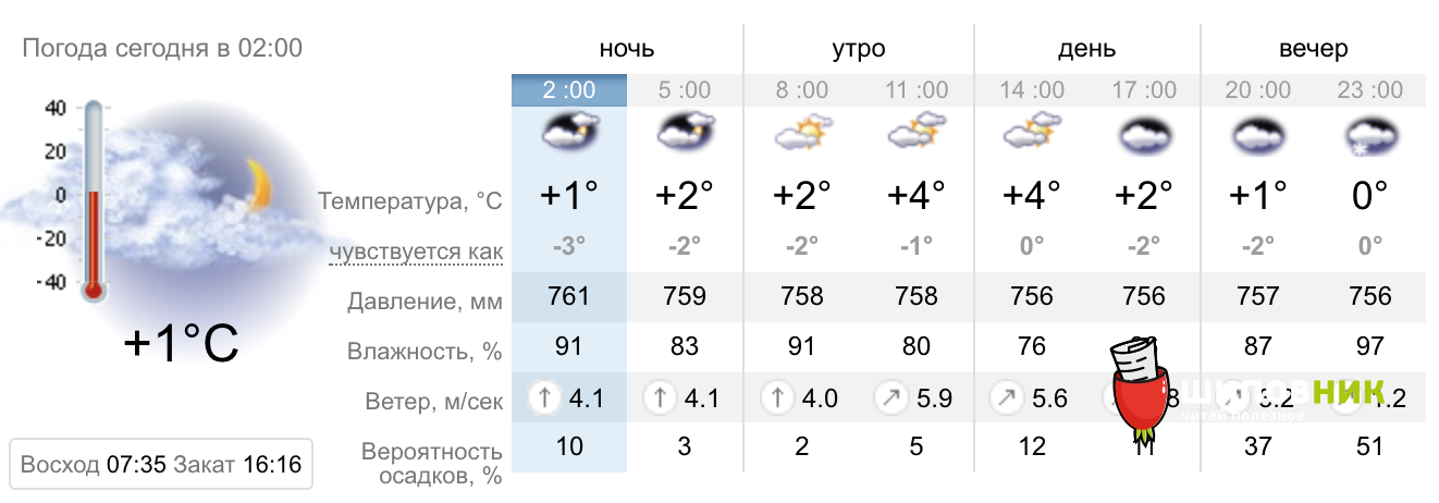 Погода на вечер. Скажи погоду на сегодня. Какая погода будет сегодня вечером. Тисуль погода сегодня.