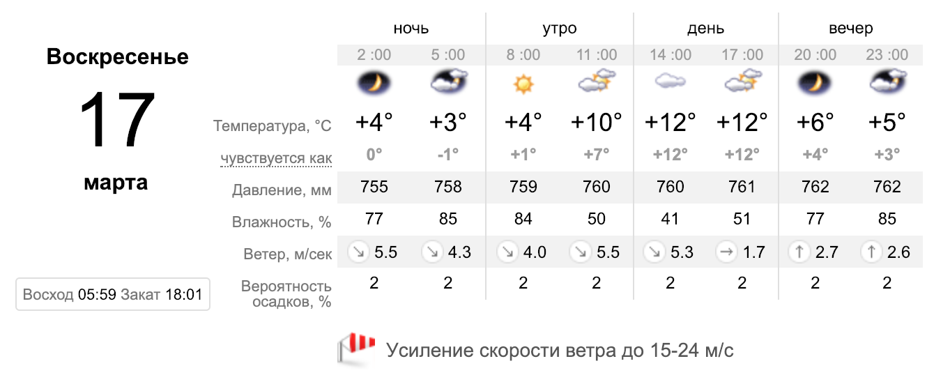 8 февраля прогноз погоды. Прогноз погоды. Температура в Нефтекамске сегодня. Погода в Нефтекамске. Погода в Ангарске на 10 дней.