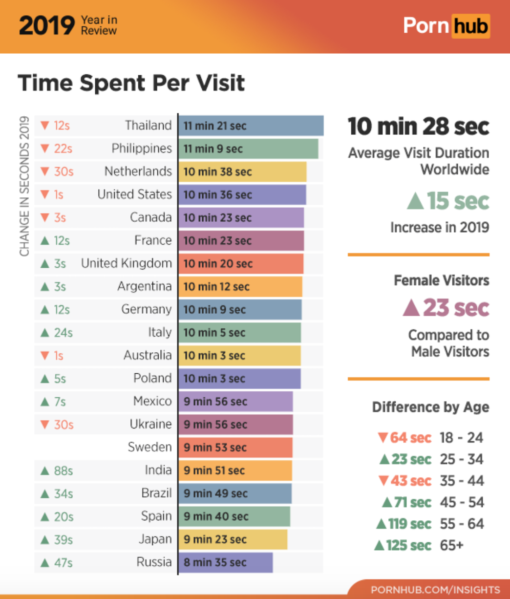 Порно Хаб Первое Место