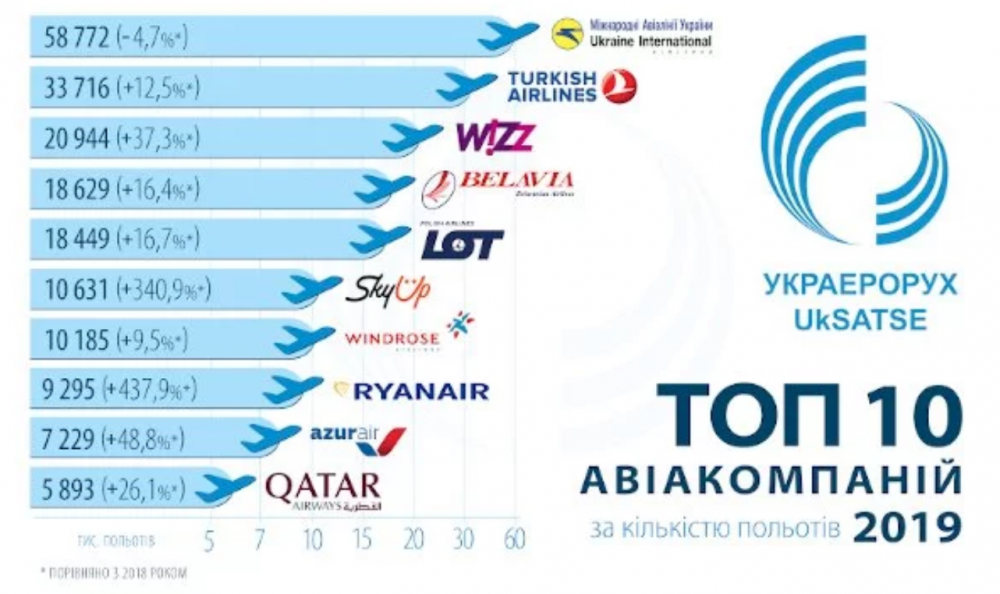 Топ 10 авиакомпаний. Топ 10 лучших авиакомпаний. Турецкие авиалинии рейтинг. Турецкие авиакомпании список.