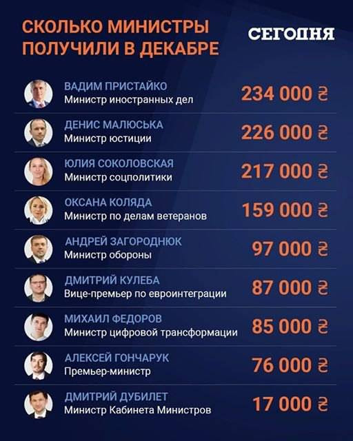 Зарплата президента казахстана