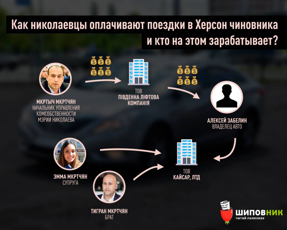 Мэрия Николаева платит за аренду авто для херсонского топ-чиновника Мкртчяна фирме, связанной с его женой 3
