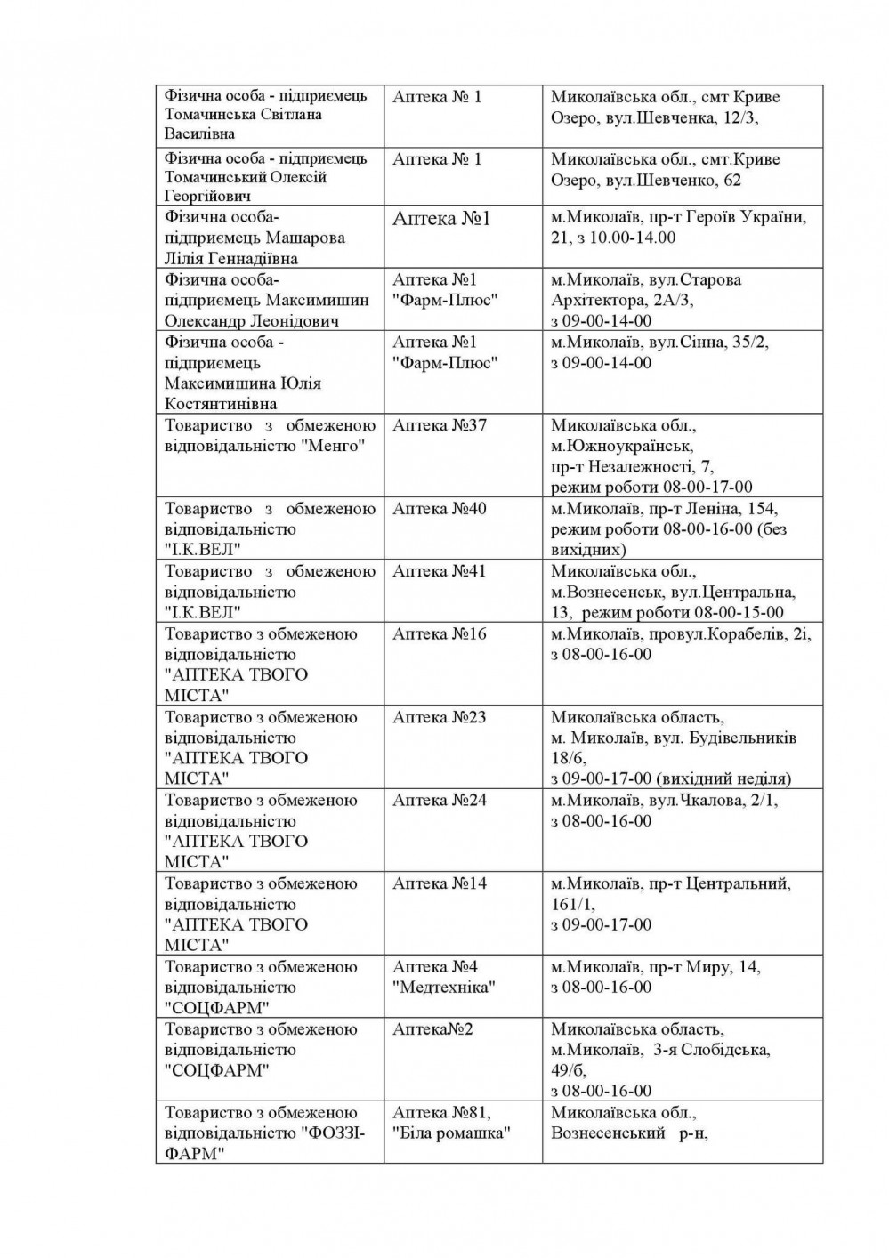 Список аптек, работающих в Николаеве 16 апреля | Шиповник - Новости  Николаева