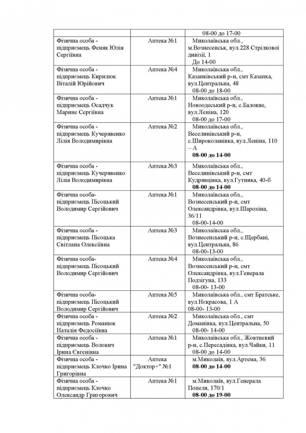 Список аптек, работающих в Николаеве 16 апреля | Шиповник - Новости  Николаева