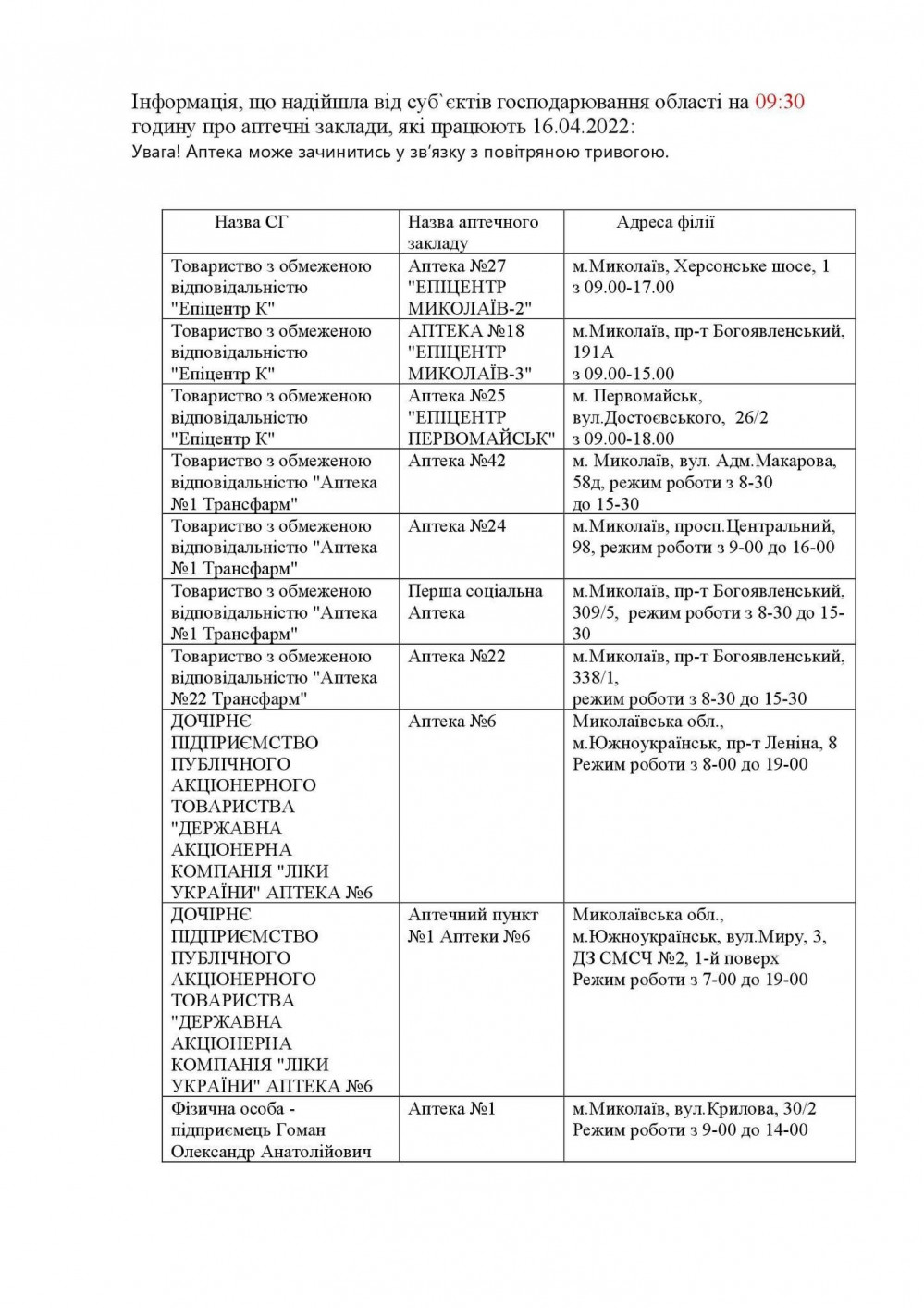 Список аптек, работающих в Николаеве 16 апреля | Шиповник - Новости  Николаева