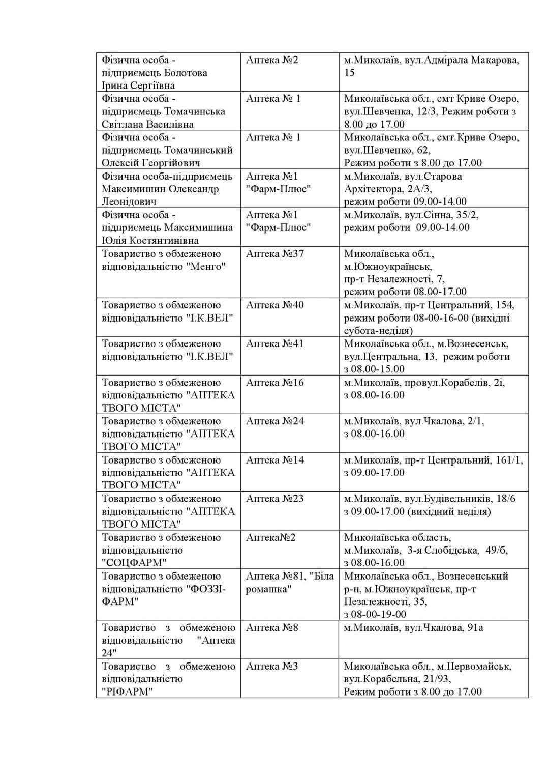 Список Аптек Где Можно Купить