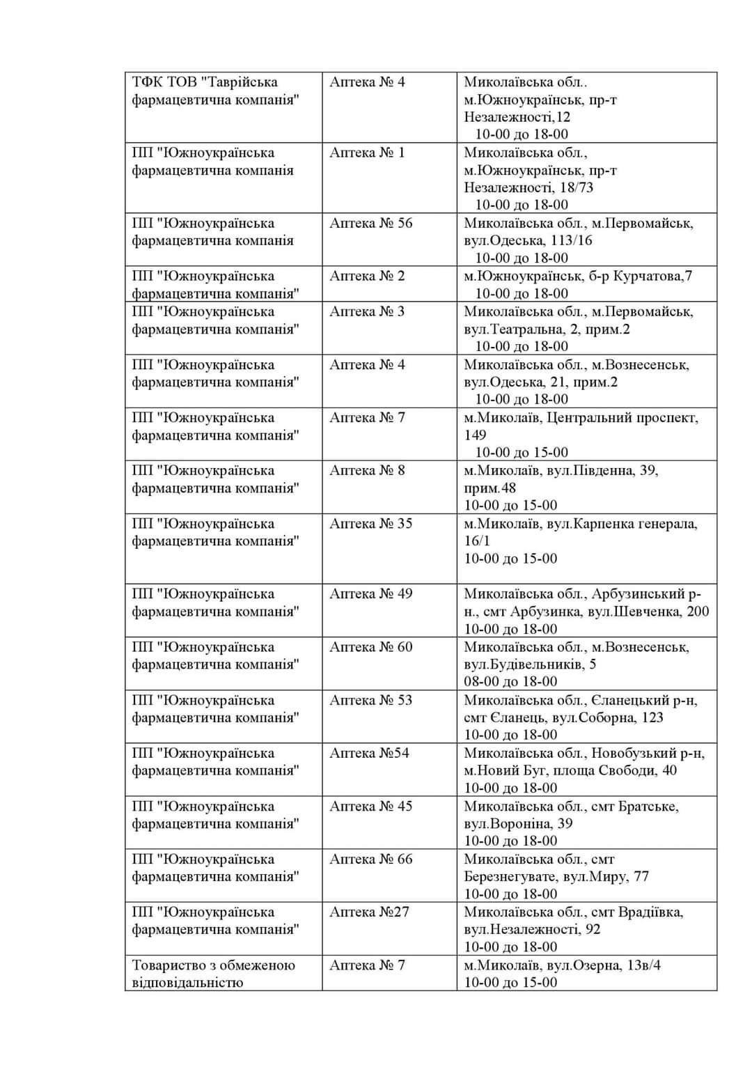 Список Аптек Где Можно Купить