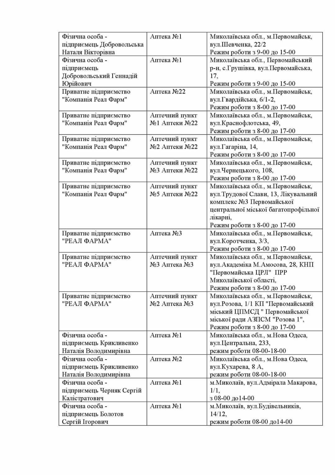 Список Аптек Где Можно Купить